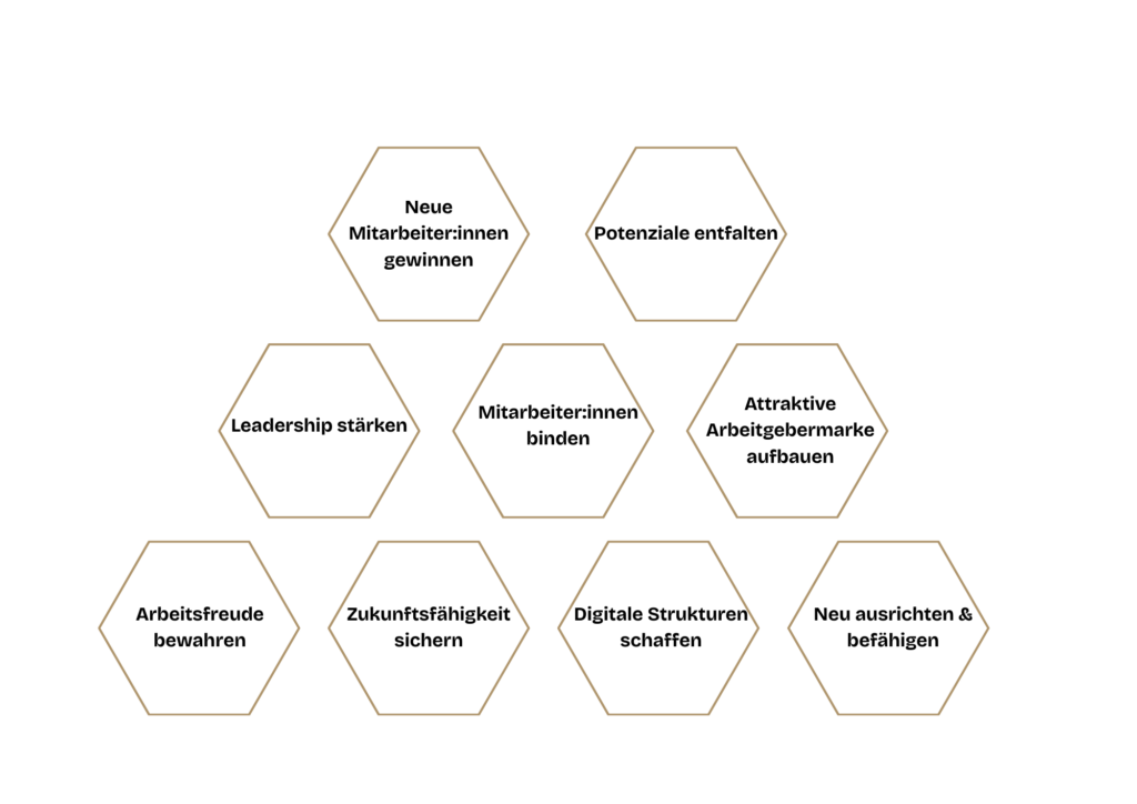 Grafik mit Zielen moderner Unternehmensentwicklung wie Mitarbeiterbindung, Leadership stärken und Zukunftsfähigkeit sichern